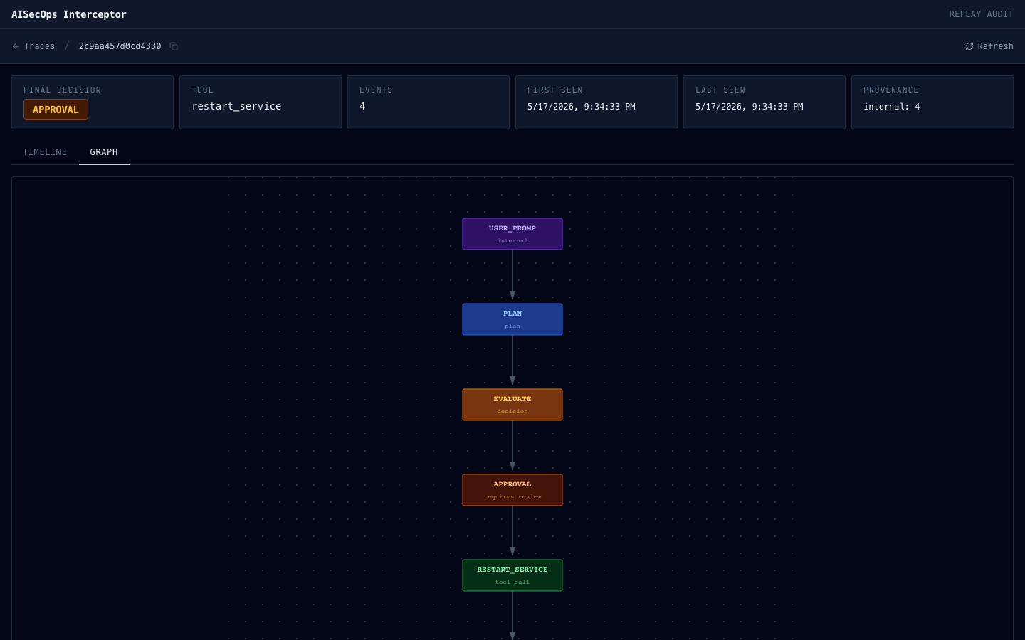 AISecOps execution graph