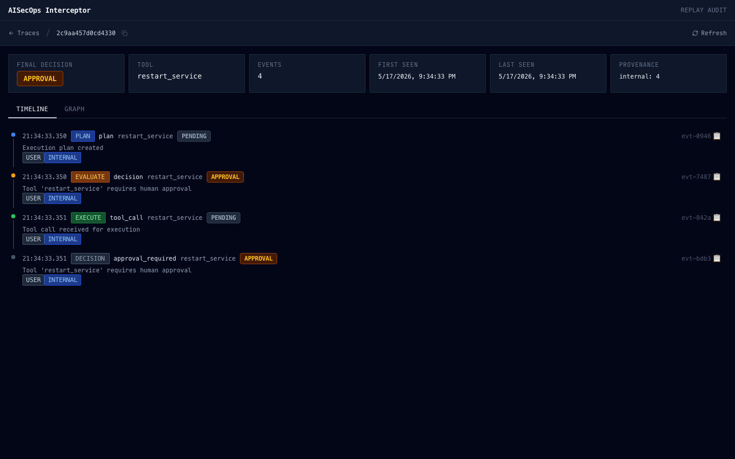 AISecOps replay timeline
